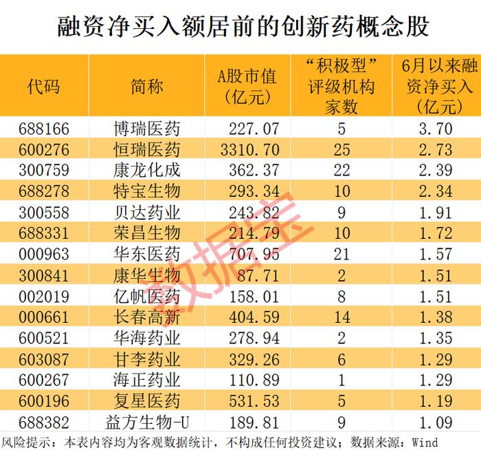 （文章来源：数据宝）