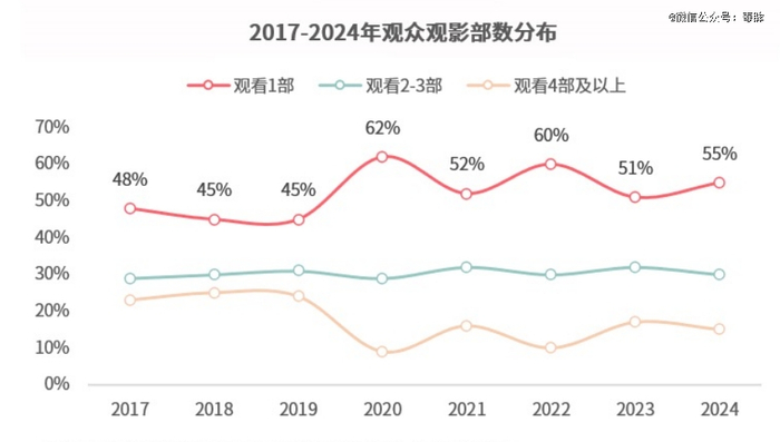 （图源：猫眼）