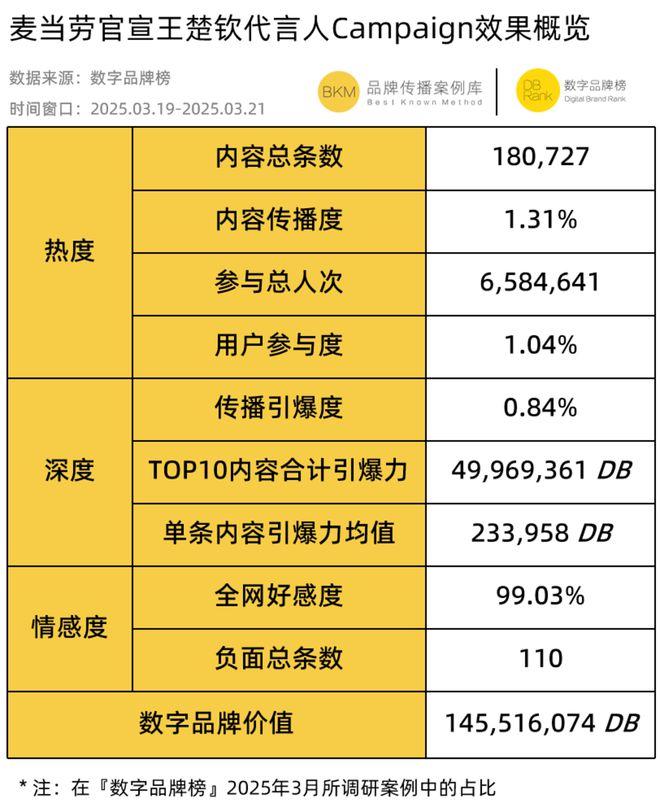 来源：『数字品牌榜』监测研究