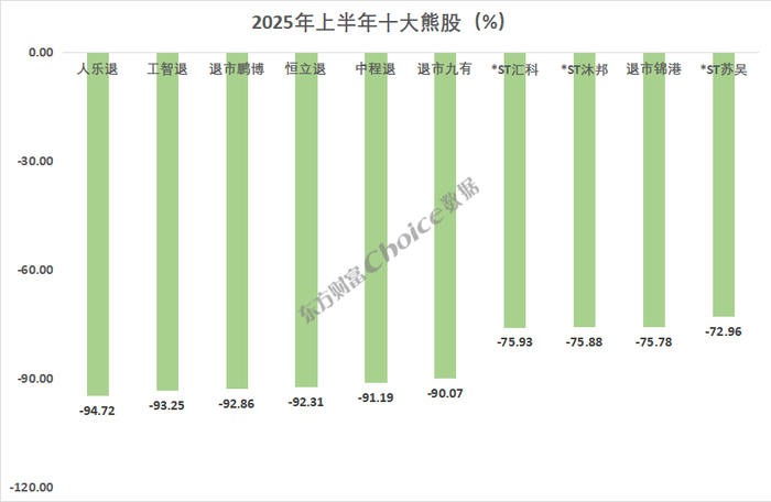 　　（数据来源：Choice数据）