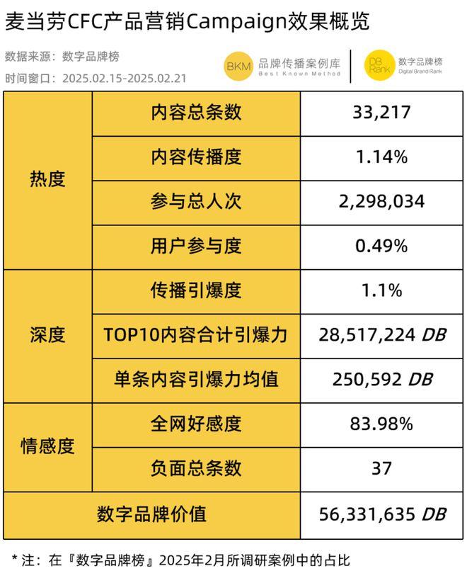 来源:『数字品牌榜』监测研究