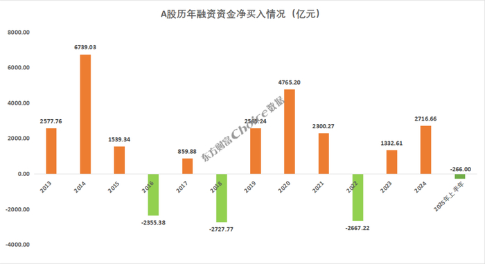 　　数据来源：Choice数据