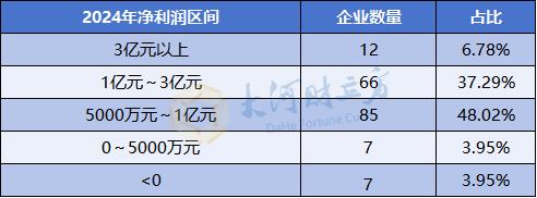 数据来源:Wind,财立方智库整理