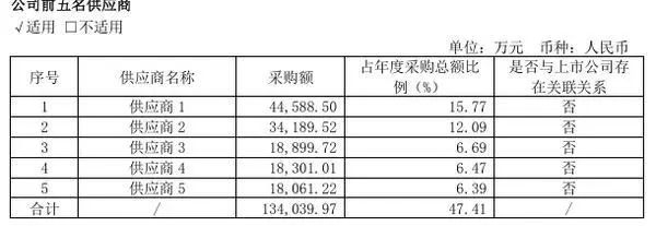 资料来源：南亚新材2024年年报