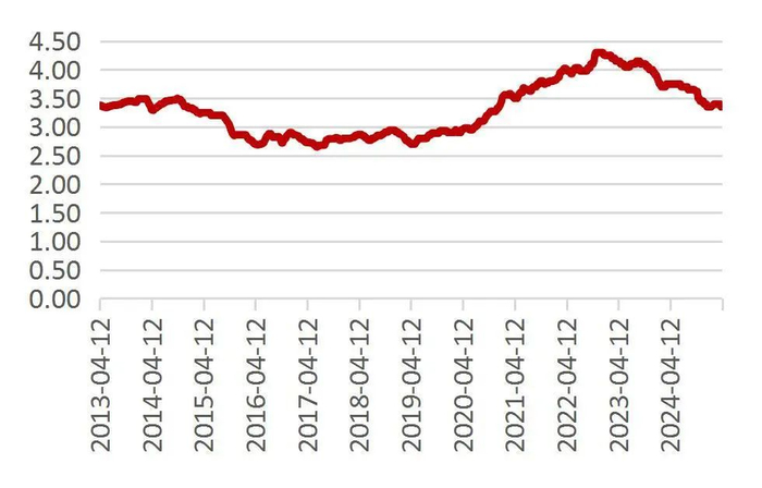 资料来源：Wind，山西证券研究所