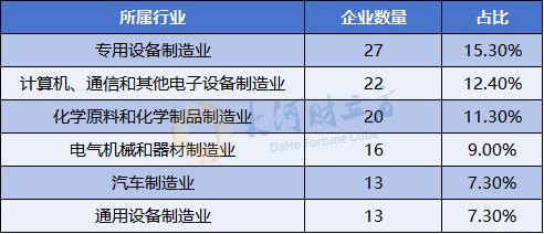 数据来源:Wind,财立方智库整理