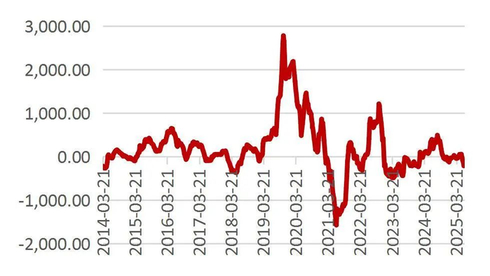 资料来源：Wind，山西证券研究所