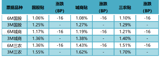 数据来源：普兰金服