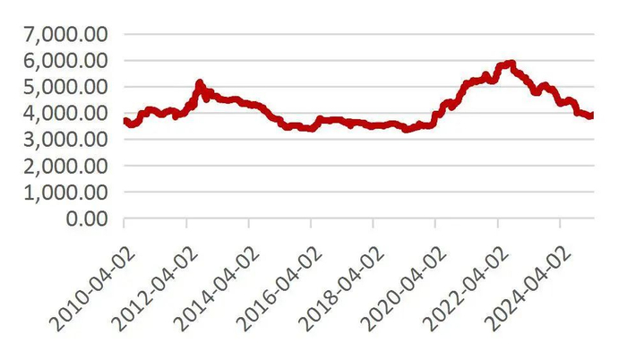 资料来源：Wind，山西证券研究所