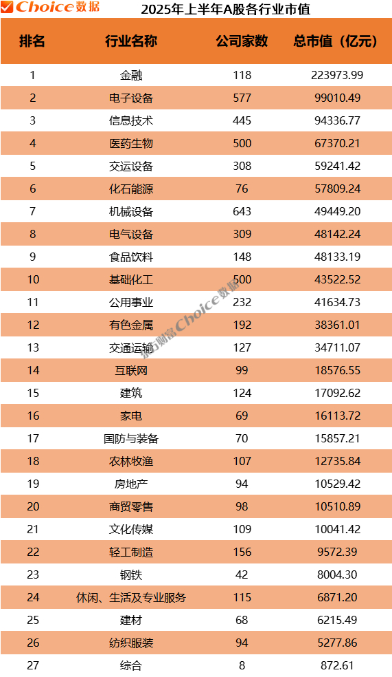 　　数据来源：Choice数据