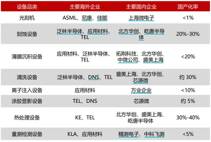 （来源：中商产业研究院，民生证券）
