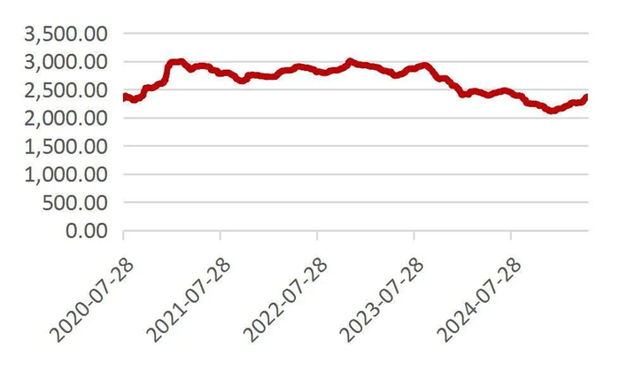 资料来源：Wind，山西证券研究所