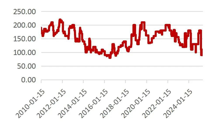资料来源：Wind，山西证券研究所