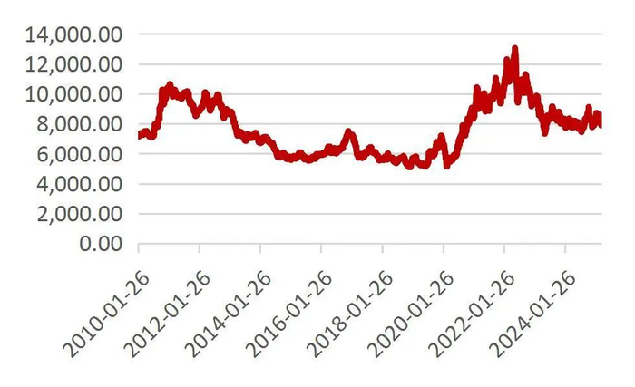 资料来源：Wind，山西证券研究所
