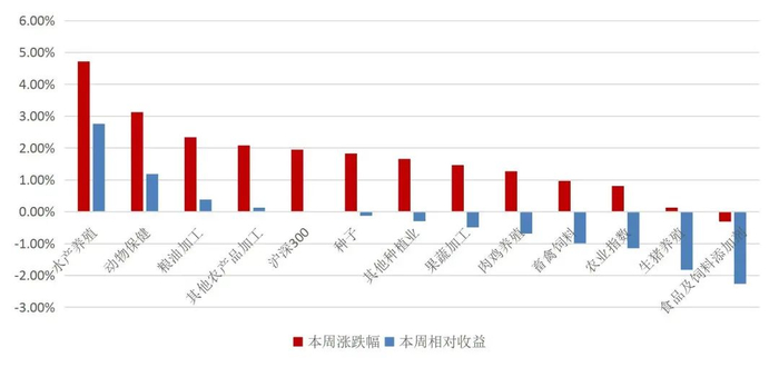 资料来源：Wind，山西证券研究所