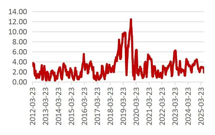 资料来源：Wind，山西证券研究所