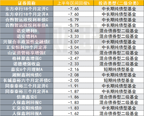 （资料来源：Wind数据，财联社整理）