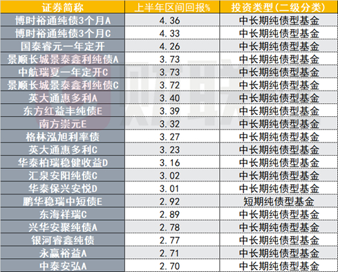 （资料来源：Wind数据，财联社整理）