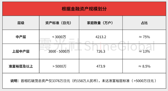 霞光社粗略罗列