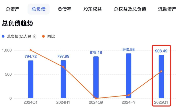 图/蔚来财报部分数据