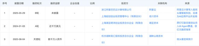 ▲（图源：天眼查）