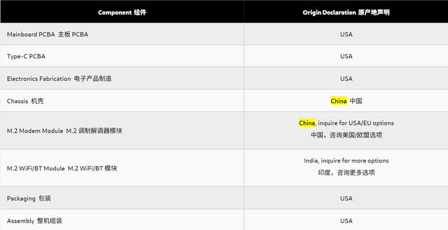 “自由”手机部件原产地来源表 图片来源：Purism官网