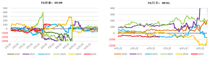 资料来源：Wind、永安期货研究中心