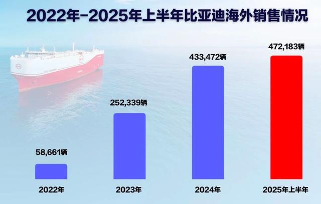 图片来源：比亚迪汽车微信公众号