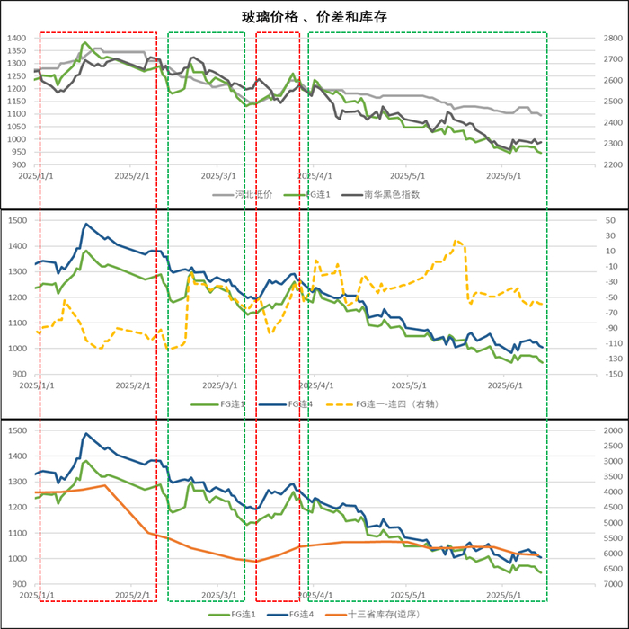 资料来源：Wind、永安期货研究中心
