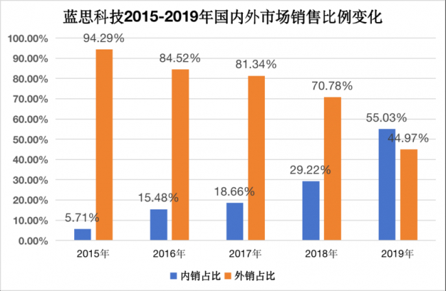 数据来源：企业公告、观点指数