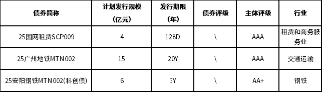 数据来源：Wind，上银基金固定收益部