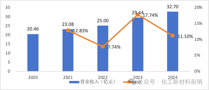 数据来源：公司公告