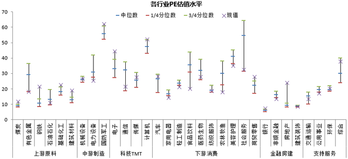 数据来源：Wind，上银基金固定收益部