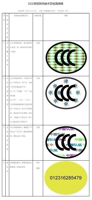 中国质量认证中心网站截图