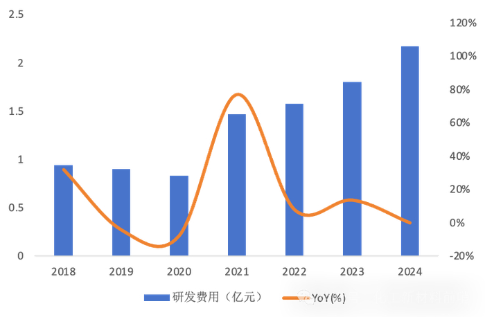 数据来源：公司公告、券商研报