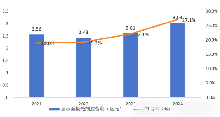 数据来源：公司公告、上海证券研究所