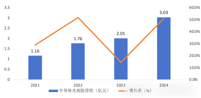 数据来源：公司公告、上海证券研究所