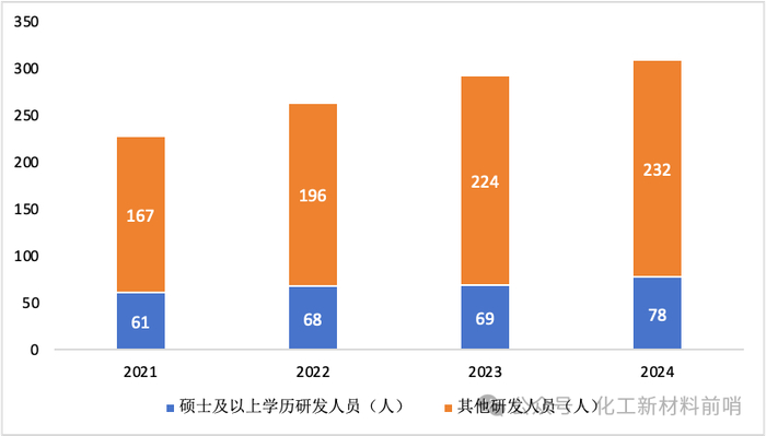 数据来源：公司公告