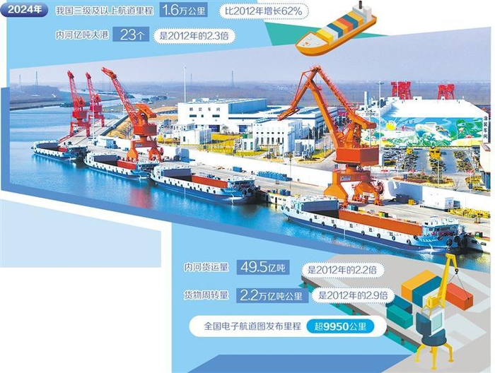     在济宁能源集团山东新能船业有限公司，新能源船舶在进行舾装作业。  新华社记者 郭绪雷摄