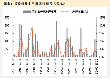 数据来源：Wind，上银基金固定收益部