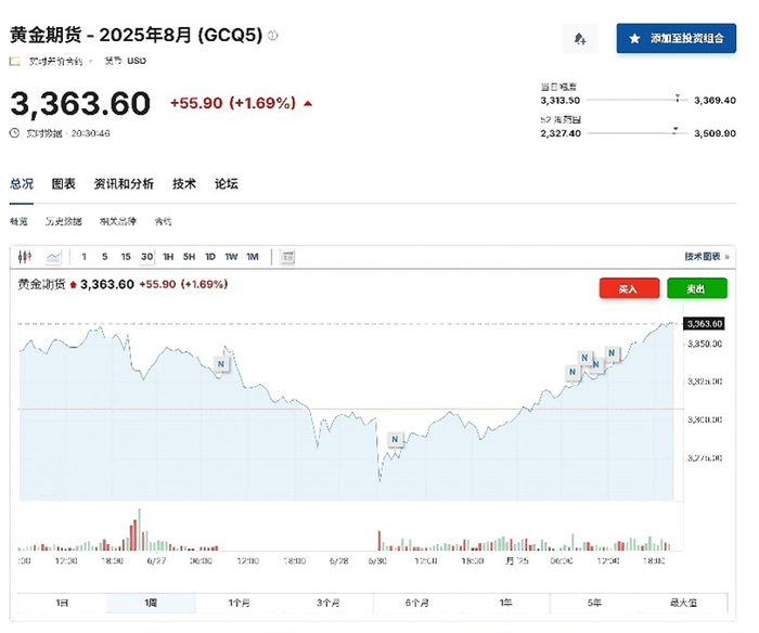 数据来源：英为财情，财联社整理