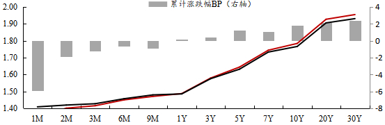 数据来源：Wind，上银基金固定收益部