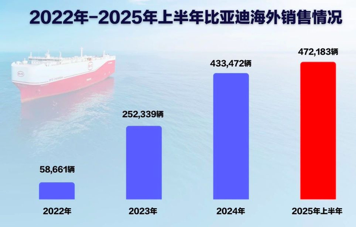图片来源：比亚迪汽车微信公众号