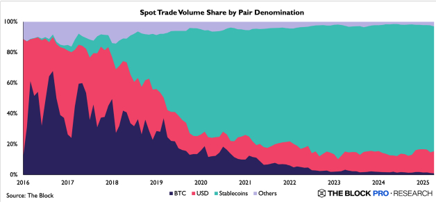 资料来源：The Block，Tbstat，中金公司研究部