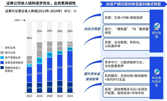 资料来源：公开信息，行业调研；毕马威分析