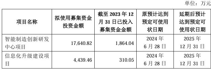 来源：信邦智能公告