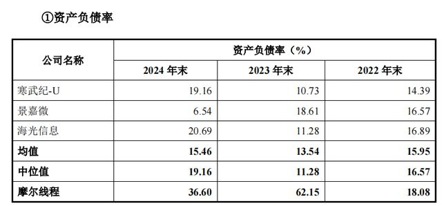 图源：《招股书》