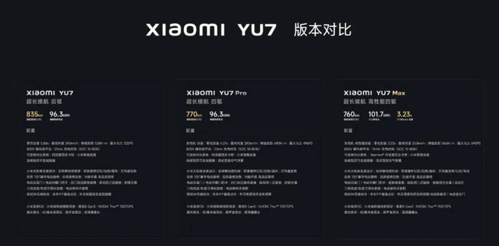 ▲图源：小米汽车官方网站