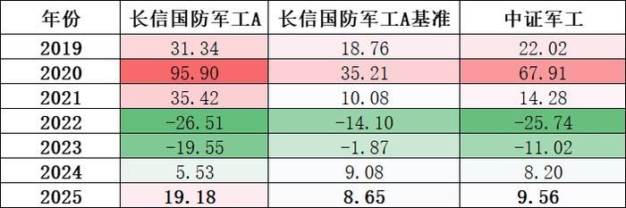 数据来源:Wind,截至日期:2025/6/30