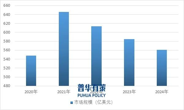 资料来源：普华有策